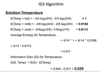 Comprehensive Guide to Supervised Learning and Decision Tree Algorithms ...