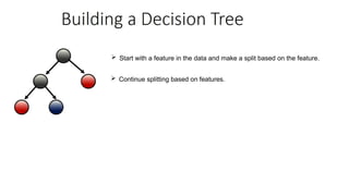 Feature Splitting Guide Decision Tree Concepts and Problems Machine Learning | PPTX