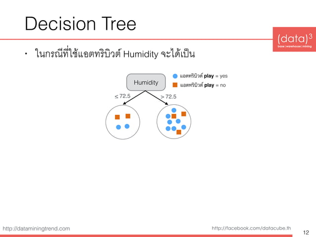 Building Decision Tree model with numerical attributes | PPT