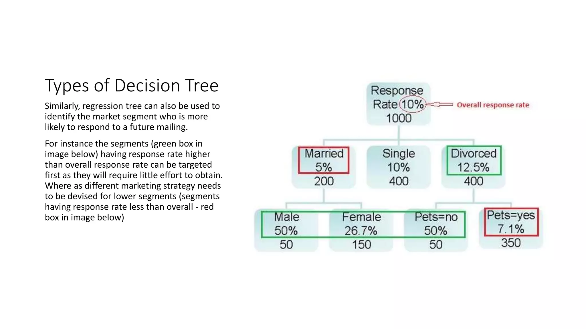 What is the Decision Tree Analysis and How Does it Help a Business to ...