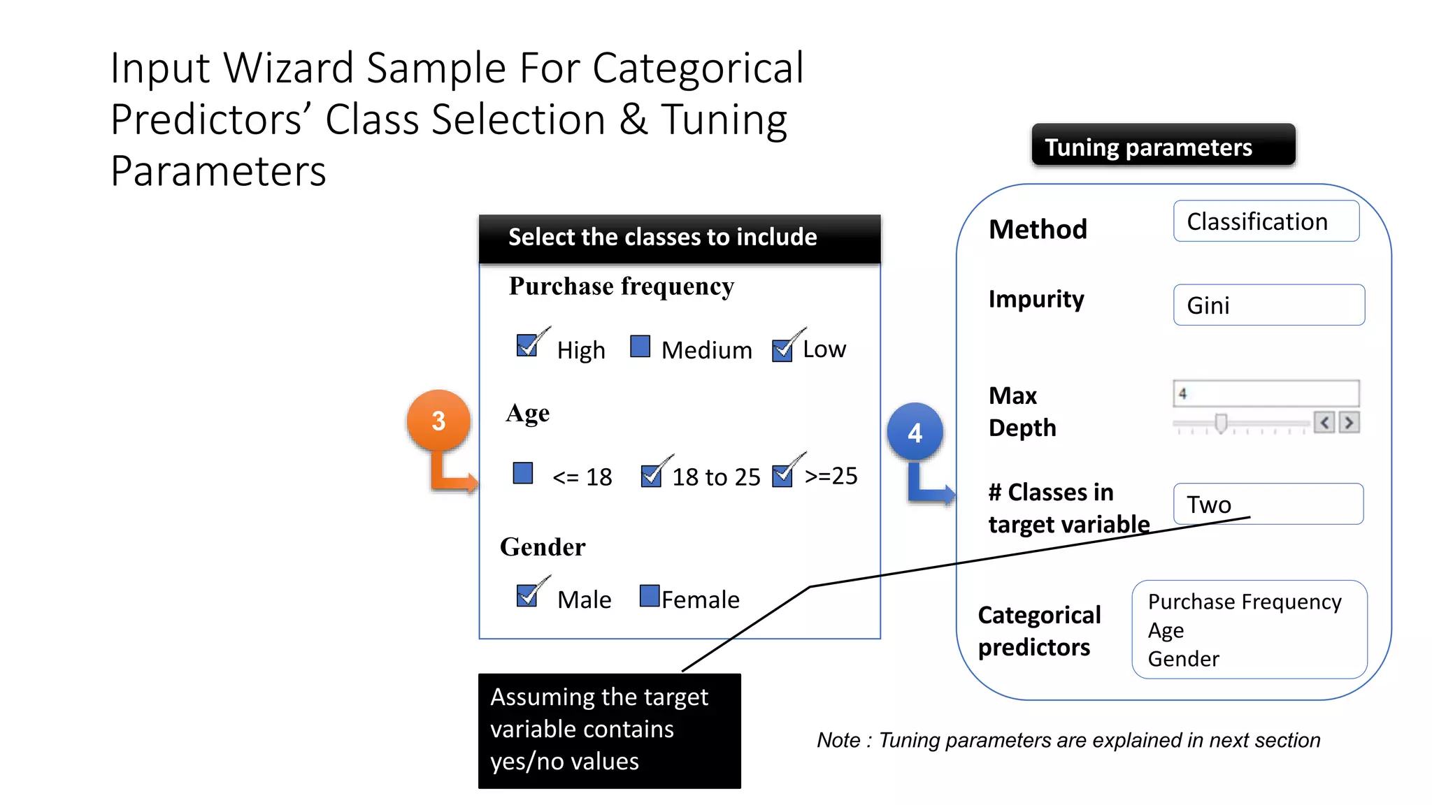 What is the Decision Tree Analysis and How Does it Help a Business to ...