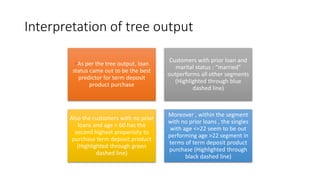 What is the Decision Tree Analysis and How Does it Help a Business to ...