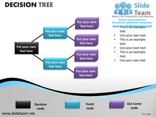 DECISION TREE

                                        Put your own
                                          Text here    •   This is an example
                        Put your own                       text.
                          Text here                    •   Use your own text.
                                        Put your own   •   This is an example
                                          Text here        text.
       Put your own                                    •   Use your own text
         Text here                                     •   This is an example
                                        Put your own
                                                           text.
                                          Text here
                                                       •   Use your own text
                         Put your own
                           Text here
                                        Put your own
                                          Text here




                  Decision                    Event            Out Come
                   node                       node               node
www.slideteam.net                                                         Your Logo
 