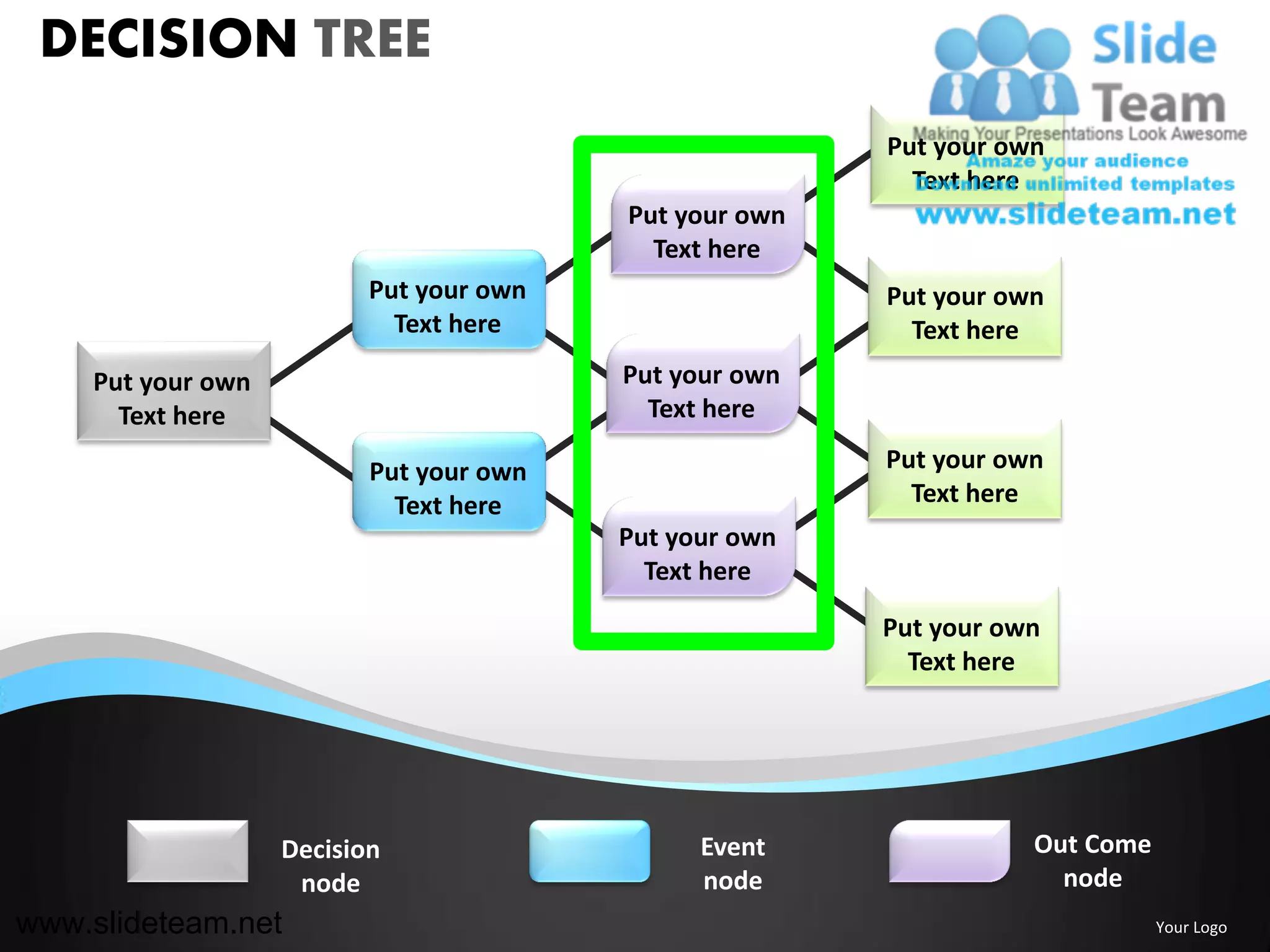 DECISION TREE
                                                        Put your own
                                                          Text here
                                         Put your own
                                           Text here
                          Put your own                  Put your own
                            Text here                     Text here
    Put your own                         Put your own
      Text here                            Text here

                          Put your own                  Put your own
                            Text here                     Text here
                                         Put your own
                                           Text here

                                                        Put your own
                                                          Text here




                   Decision                    Event               Out Come
                    node                       node                  node
www.slideteam.net                                                             Your Logo
 