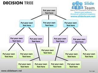 DECISION TREE
                                          Put your own
                                            Text here



                  Put your own            Put your own          Put your own
                    Text here               Text here             Text here




        Put your own       Put your own               Put your own        Put your own
          Text here          Text here                  Text here           Text here


                                       Put your own
                                         Text here
 Put your own    Put your own                                    Put your own       Put your own
   Text here       Text here                                       Text here          Text here


                Put your own     Put your own    Put your own        Put your own
                  Text here        Text here       Text here           Text here
www.slideteam.net                                                                         Your Logo
 