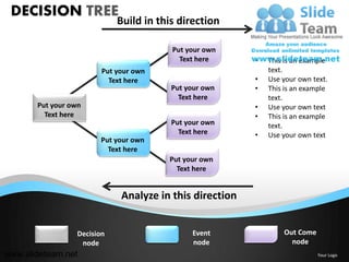 DECISION TREE
                             Build in this direction

                                         Put your own
                                           Text here      •   This is an example
                         Put your own                         text.
                           Text here                      •   Use your own text.
                                         Put your own     •   This is an example
                                           Text here          text.
       Put your own                                       •   Use your own text
         Text here                                        •   This is an example
                                         Put your own         text.
                                           Text here      •   Use your own text
                        Put your own
                          Text here
                                        Put your own
                                          Text here


                              Analyze in this direction


                  Decision                    Event               Out Come
                   node                       node                  node
www.slideteam.net                                                            Your Logo
 