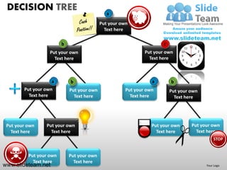 DECISION TREE                                 a
                                            Put your own
                                              Text here

                         b                                             c
                                                                                    11 12 1
                   Put your own                                Put your own      10         2
                                                                                 9           3
                     Text here                                   Text here        8         4
                                                                                     7    5
                                                                                        6




                    a        b                                    a        b
        Put your own         Put your own              Put your own        Put your own
          Text here            Text here                 Text here           Text here




 Put your own    Put your own                                     Put your own         Put your own
   Text here       Text here                                        Text here            Text here
                                                                                                     STOP


          Put your own       Put your own
            Text here          Text here
www.slideteam.net                                                                                Your Logo
 