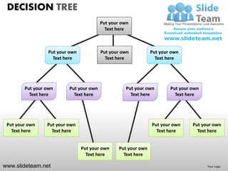 DECISION TREE
                                         Put your own
                                           Text here



                  Put your own           Put your own           Put your own
                    Text here              Text here              Text here




        Put your own      Put your own              Put your own        Put your own
          Text here         Text here                 Text here           Text here




 Put your own    Put your own                                   Put your own     Put your own
   Text here       Text here                                      Text here        Text here


                                 Put your own    Put your own
                                   Text here       Text here

www.slideteam.net                                                                      Your Logo
 