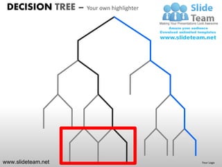 DECISION TREE – Your own highlighter




www.slideteam.net                       Your Logo
 