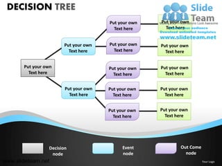 DECISION TREE
                                       Put your own   Put your own
                                         Text here      Text here


                       Put your own    Put your own   Put your own
                         Text here       Text here      Text here


       Put your own                    Put your own   Put your own
         Text here                       Text here      Text here


                        Put your own   Put your own   Put your own
                          Text here      Text here      Text here


                                       Put your own   Put your own
                                         Text here      Text here




                 Decision                    Event            Out Come
                  node                       node               node
www.slideteam.net                                                        Your Logo
 