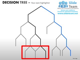 Decision tree powerpoint presentation slides ppt templates | PDF