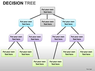 Decision tree powerpoint presentation templates | PPT