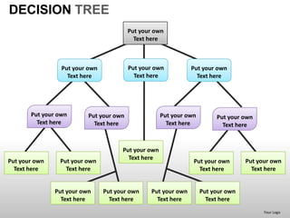 Decision tree powerpoint presentation templates | PPT