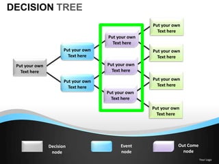 Decision tree powerpoint presentation templates | PPT