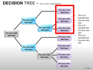 Decision tree powerpoint presentation templates | PPT