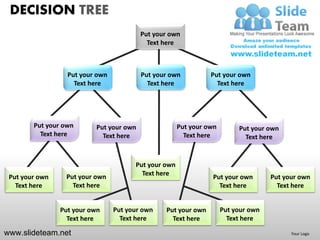 DECISION TREE
                                         Put your own
                                           Text here



                  Put your own           Put your own           Put your own
                    Text here              Text here              Text here




        Put your own      Put your own                Put your own        Put your own
          Text here         Text here                   Text here           Text here


                                       Put your own
                 Put your own            Text here
 Put your own                                                   Put your own        Put your own
   Text here       Text here                                      Text here           Text here


                Put your own     Put your own   Put your own         Put your own
                  Text here        Text here      Text here            Text here

www.slideteam.net                                                                         Your Logo
 