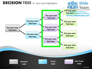 DECISION TREE – Your own highlighter
                                                        Put your own
                                                          Text here
                                         Put your own
                                           Text here
                          Put your own                  Put your own
                            Text here                     Text here
    Put your own                         Put your own
      Text here                            Text here

                          Put your own                  Put your own
                            Text here                     Text here
                                         Put your own
                                           Text here
                                                        Put your own
                                                          Text here




                   Decision                    Event               Out Come
                    node                       node                  node
www.slideteam.net                                                             Your Logo
 