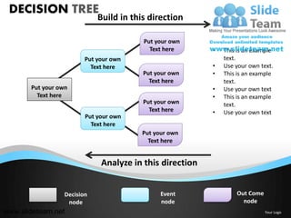 DECISION TREE
                             Build in this direction

                                         Put your own
                                           Text here      •   This is an example
                         Put your own                         text.
                           Text here                      •   Use your own text.
                                         Put your own     •   This is an example
                                           Text here          text.
       Put your own                                       •   Use your own text
         Text here                                        •   This is an example
                                         Put your own         text.
                                           Text here      •   Use your own text
                         Put your own
                           Text here
                                         Put your own
                                           Text here


                              Analyze in this direction


                  Decision                     Event              Out Come
                   node                        node                 node
www.slideteam.net                                                            Your Logo
 