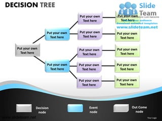 DECISION TREE
                                        Put your own   Put your own
                                          Text here      Text here


                        Put your own    Put your own   Put your own
                          Text here       Text here      Text here

       Put your own                     Put your own   Put your own
         Text here                        Text here      Text here


                         Put your own   Put your own   Put your own
                           Text here      Text here      Text here


                                        Put your own   Put your own
                                          Text here      Text here




                  Decision                    Event             Out Come
                   node                       node                node
www.slideteam.net                                                          Your Logo
 
