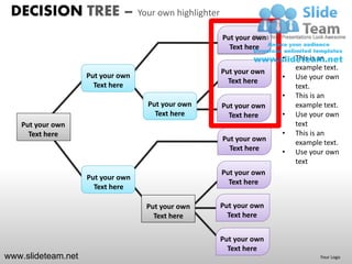 DECISION TREE – Your own highlighter
                                                  Put your own
                                                    Text here
                                                                 •   This is an
                                                                     example text.
                                                  Put your own
                    Put your own                                 •   Use your own
                                                    Text here
                      Text here                                      text.
                                                                 •   This is an
                                   Put your own   Put your own       example text.
                                     Text here      Text here    •   Use your own
   Put your own                                                      text
     Text here                                                   •   This is an
                                                  Put your own       example text.
                                                    Text here    •   Use your own
                                                                     text
                                                  Put your own
                    Put your own
                                                    Text here
                      Text here

                                   Put your own   Put your own
                                     Text here      Text here


                                                  Put your own
                                                    Text here
www.slideteam.net                                                           Your Logo
 