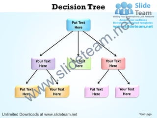 Decision Tree
                                        Put Text
                                                                          e t
                                                                .n
                                         Here




                                                a             m
                                            e te
                                      id
                    Your Text           Put Text              Your Text


                                    l
                      Here               Here                   Here


                            .     s
                w
         Put Text         w Your Text              Put Text           Your Text


              w
          Here                Here                  Here                Here




Unlimited Downloads at www.slideteam.net                                          Your Logo
 