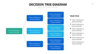 Decision Tree Powerpoint Template.pptx for business | PPTX