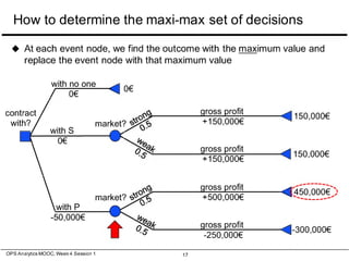 Decision trees for high uncertainty decisions | PDF
