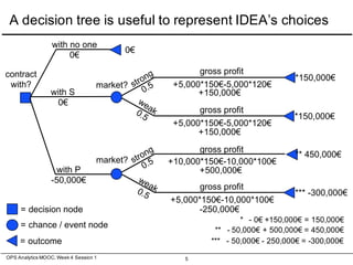 Decision trees for high uncertainty decisions | PDF