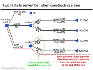 Decision trees for high uncertainty decisions | PDF