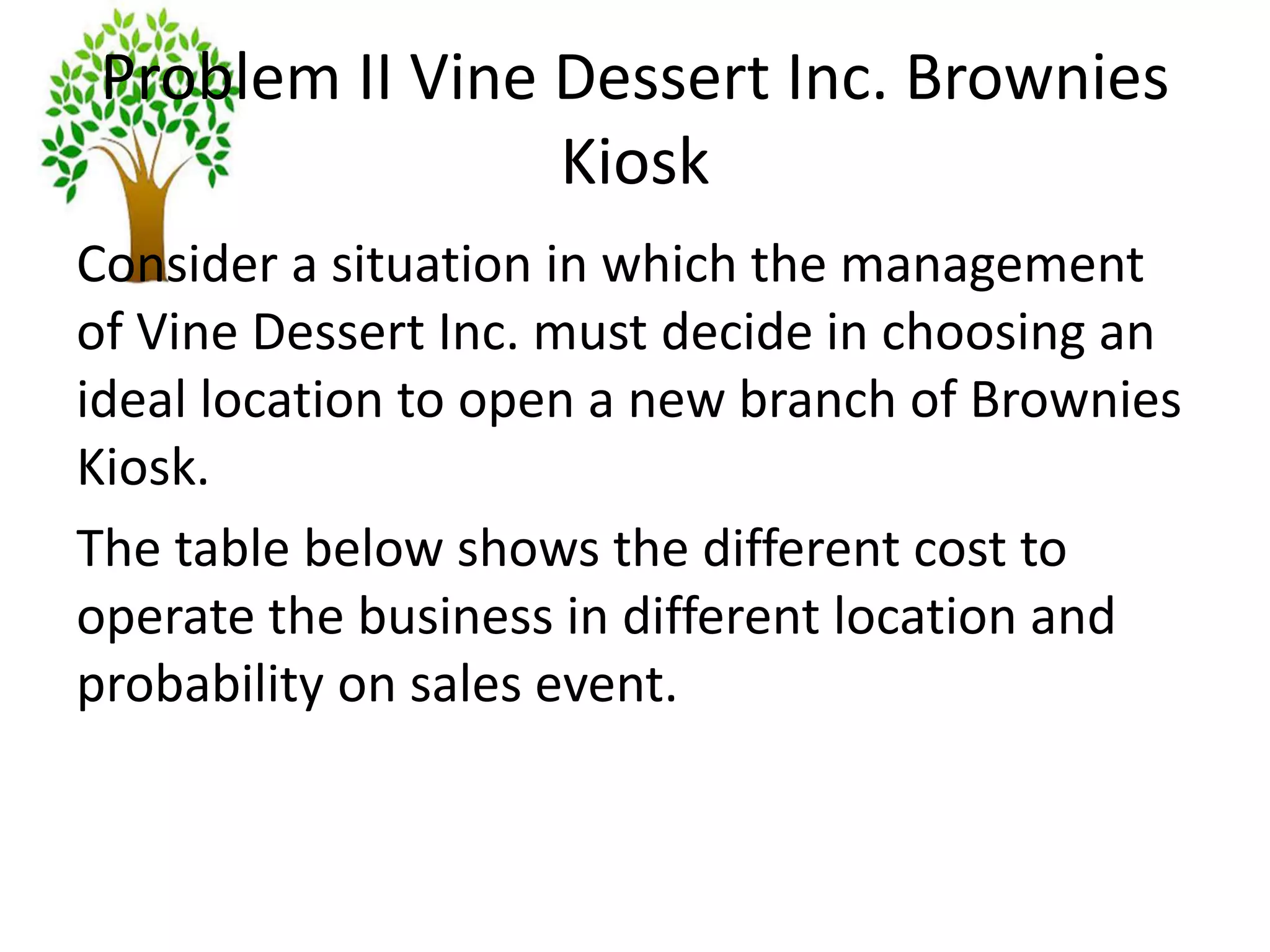 Problem II Vine Dessert Inc. Brownies
Kiosk
Consider a situation in which the management
of Vine Dessert Inc. must decide in choosing an
ideal location to open a new branch of Brownies
Kiosk.
The table below shows the different cost to
operate the business in different location and
probability on sales event.
 