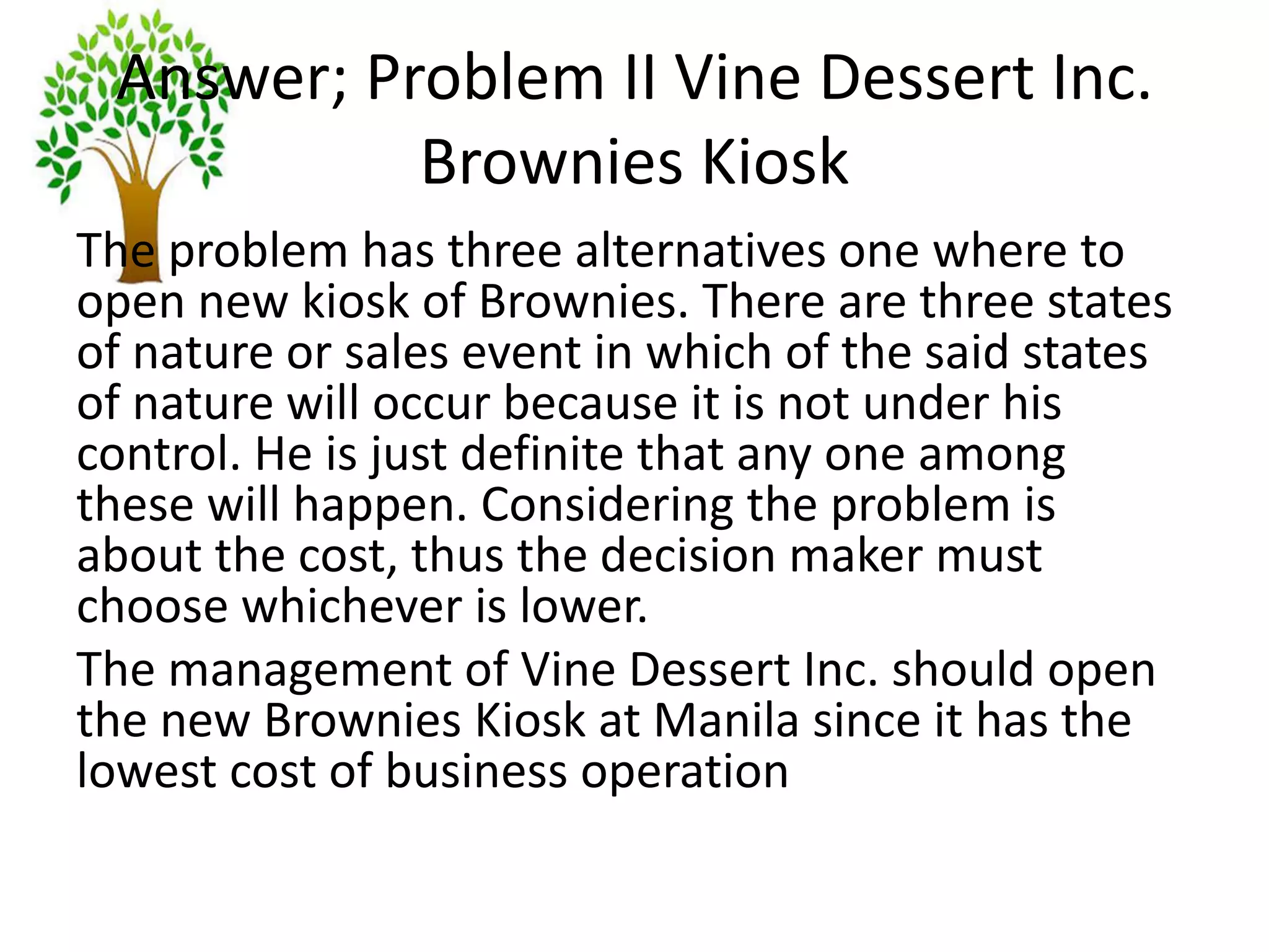 Answer; Problem II Vine Dessert Inc.
Brownies Kiosk
The problem has three alternatives one where to
open new kiosk of Brownies. There are three states
of nature or sales event in which of the said states
of nature will occur because it is not under his
control. He is just definite that any one among
these will happen. Considering the problem is
about the cost, thus the decision maker must
choose whichever is lower.
The management of Vine Dessert Inc. should open
the new Brownies Kiosk at Manila since it has the
lowest cost of business operation
 