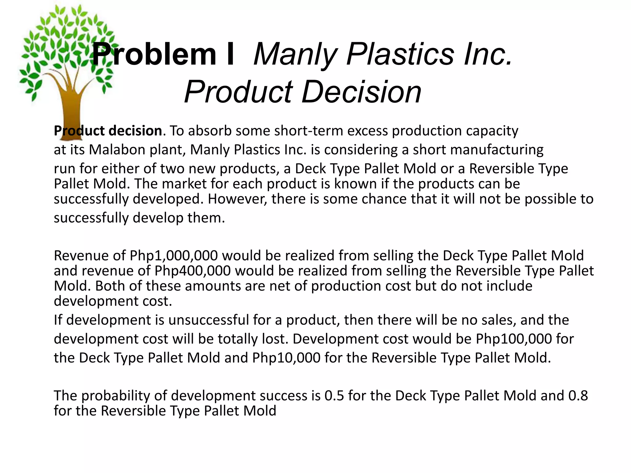 Problem I Manly Plastics Inc.
Product Decision
Product decision. To absorb some short-term excess production capacity
at its Malabon plant, Manly Plastics Inc. is considering a short manufacturing
run for either of two new products, a Deck Type Pallet Mold or a Reversible Type
Pallet Mold. The market for each product is known if the products can be
successfully developed. However, there is some chance that it will not be possible to
successfully develop them.
Revenue of Php1,000,000 would be realized from selling the Deck Type Pallet Mold
and revenue of Php400,000 would be realized from selling the Reversible Type Pallet
Mold. Both of these amounts are net of production cost but do not include
development cost.
If development is unsuccessful for a product, then there will be no sales, and the
development cost will be totally lost. Development cost would be Php100,000 for
the Deck Type Pallet Mold and Php10,000 for the Reversible Type Pallet Mold.
The probability of development success is 0.5 for the Deck Type Pallet Mold and 0.8
for the Reversible Type Pallet Mold
 