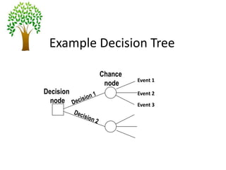 Decision Tree- M.B.A -DecSci | PPTX