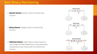 Best Binary Partitioning
 