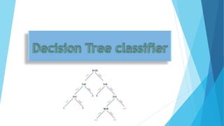 Decision tree random forest classifier | PPT | Free Download