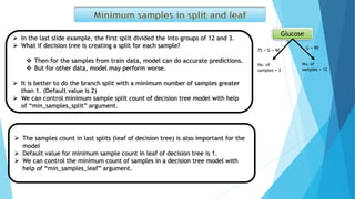  In the last slide example, the first split divided the into groups of 12 and 3.
 What if decision tree is creating a split for each sample?
 Then for the samples from train data, model can do accurate predictions.
 But for other data, model may perform worse.
 It is better to do the branch split with a minimum number of samples greater
than 1. (Default value is 2)
 We can control minimum sample split count of decision tree model with help
of “min_samples_split” argument.
Glucose
75 < G < 90
G > 90
No. of
samples = 3
No. of
samples = 12
 The samples count in last splits (leaf of decision tree) is also important for the
model
 Default value for minimum sample count in leaf of decision tree is 1.
 We can control the minimum count of samples in a decision tree model with
help of “min_samples_leaf” argument.
 