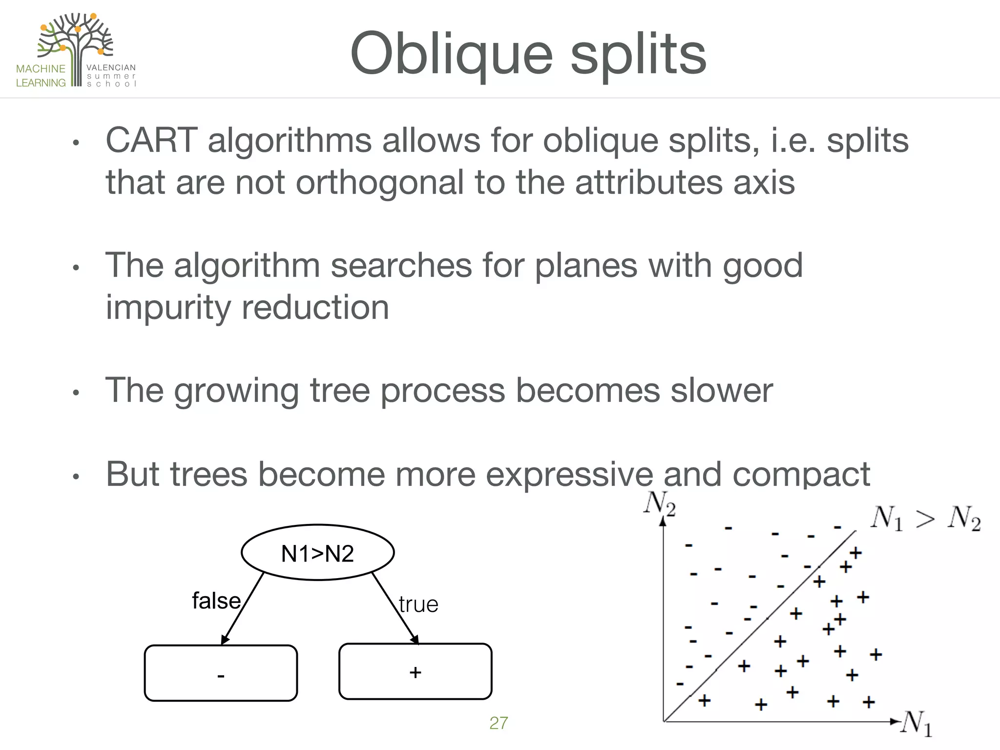 27!
Oblique splits
•  CART algorithms allows for oblique splits, i.e. splits
that are not orthogonal to the attributes axis
•  The algorithm searches for planes with good
impurity reduction
•  The growing tree process becomes slower
•  But trees become more expressive and compact
N1>N2
true!false
- +
 