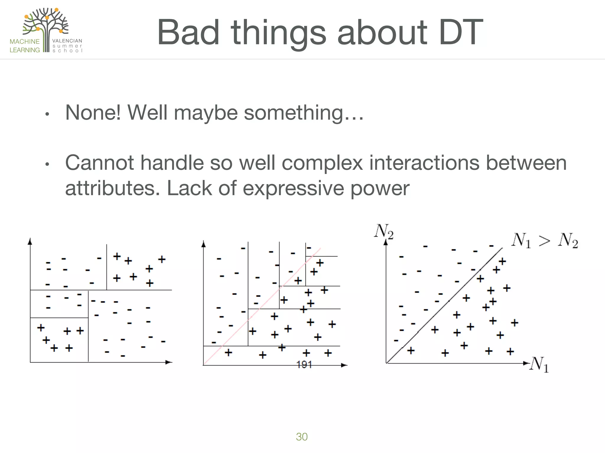 30!
Bad things about DT
•  None! Well maybe something…
•  Cannot handle so well complex interactions between
attributes. Lack of expressive power 
 