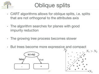 27!
Oblique splits
•  CART algorithms allows for oblique splits, i.e. splits
that are not orthogonal to the attributes axis
•  The algorithm searches for planes with good
impurity reduction
•  The growing tree process becomes slower
•  But trees become more expressive and compact
N1>N2
true!false
- +
 