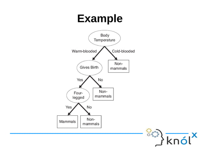 Machine Learning with Decision trees | ODP