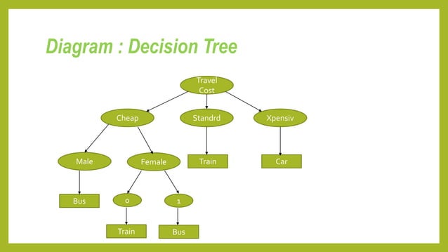 Decision Trees | PPT