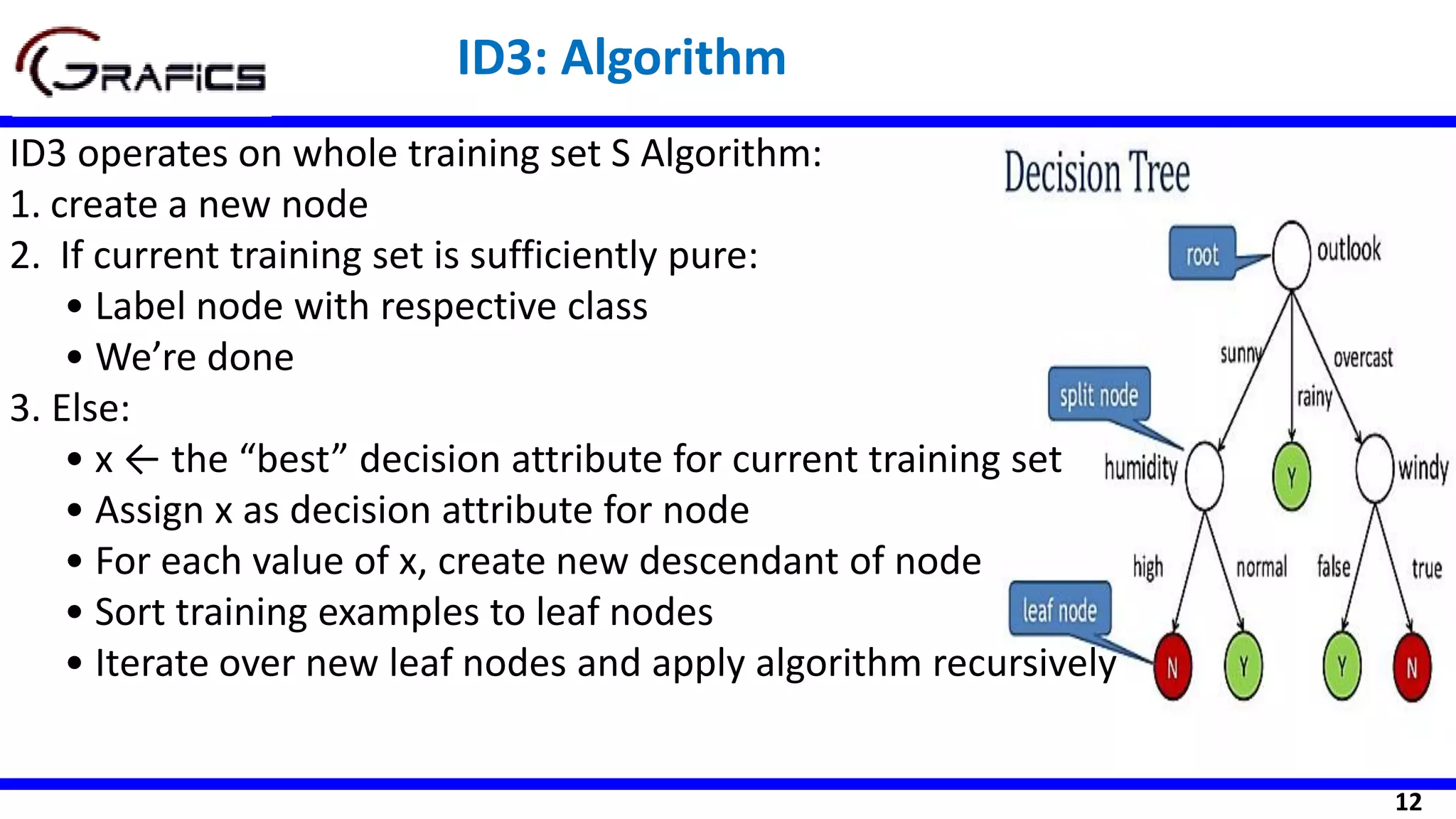 12
ID3 operates on whole training set S Algorithm:
1. create a new node
2. If current training set is sufficiently pure:
• Label node with respective class
• We’re done
3. Else:
• x ← the “best” decision attribute for current training set
• Assign x as decision attribute for node
• For each value of x, create new descendant of node
• Sort training examples to leaf nodes
• Iterate over new leaf nodes and apply algorithm recursively
ID3: Algorithm
 