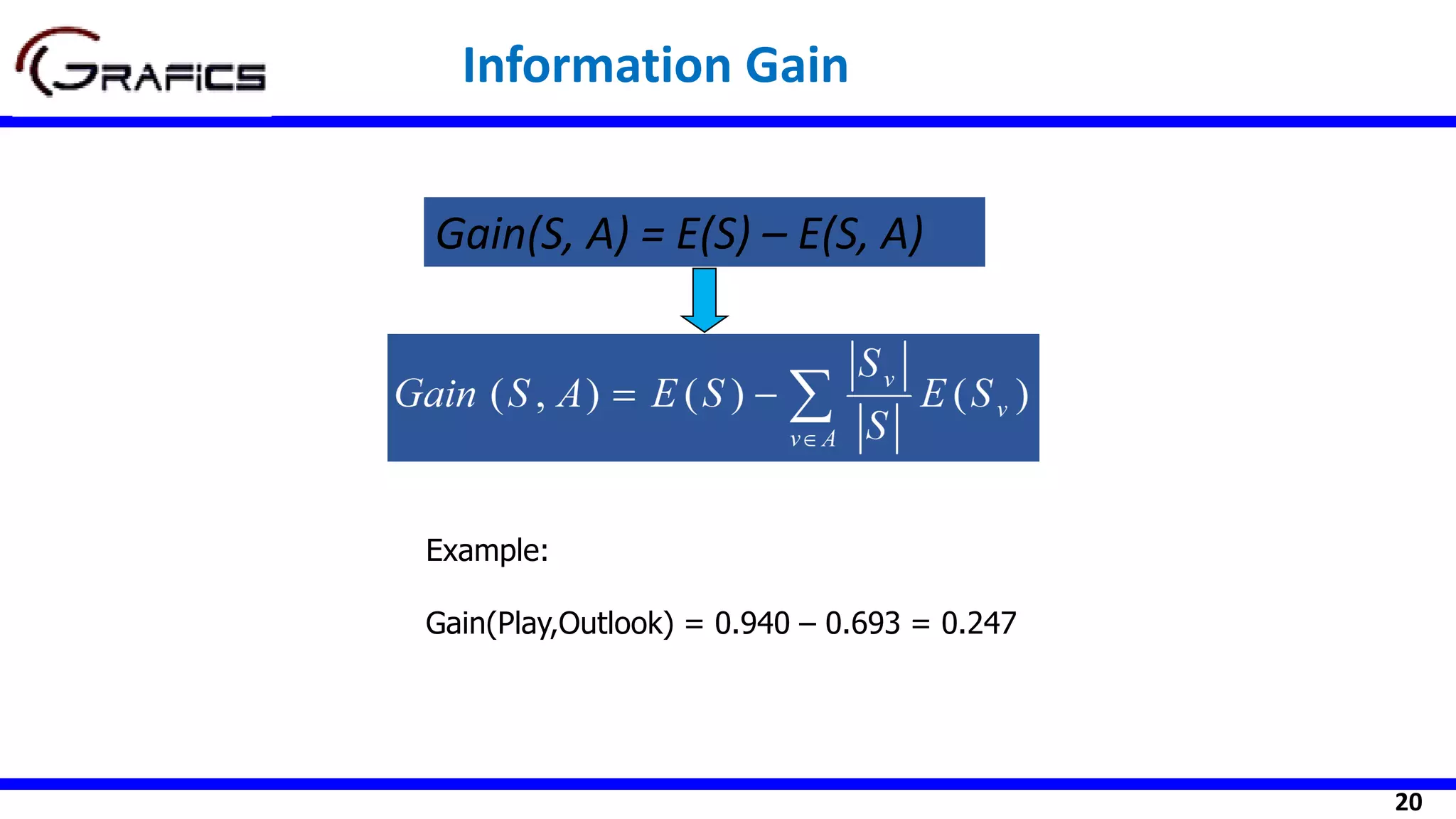 20
Gain(S, A) = E(S) – E(S, A)
Example:
Gain(Play,Outlook) = 0.940 – 0.693 = 0.247
Information Gain
 
