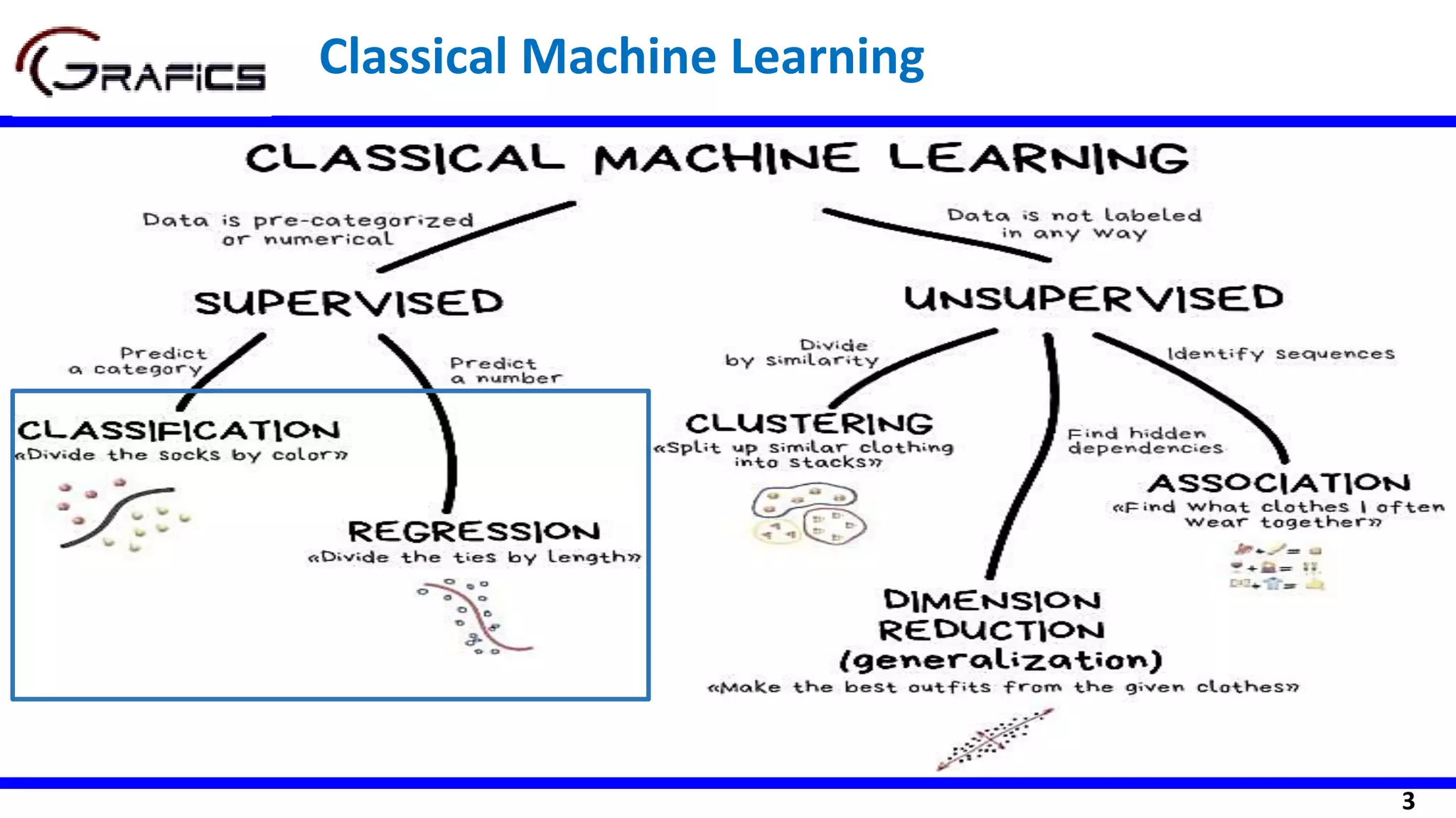 3
Classical Machine Learning
F
 