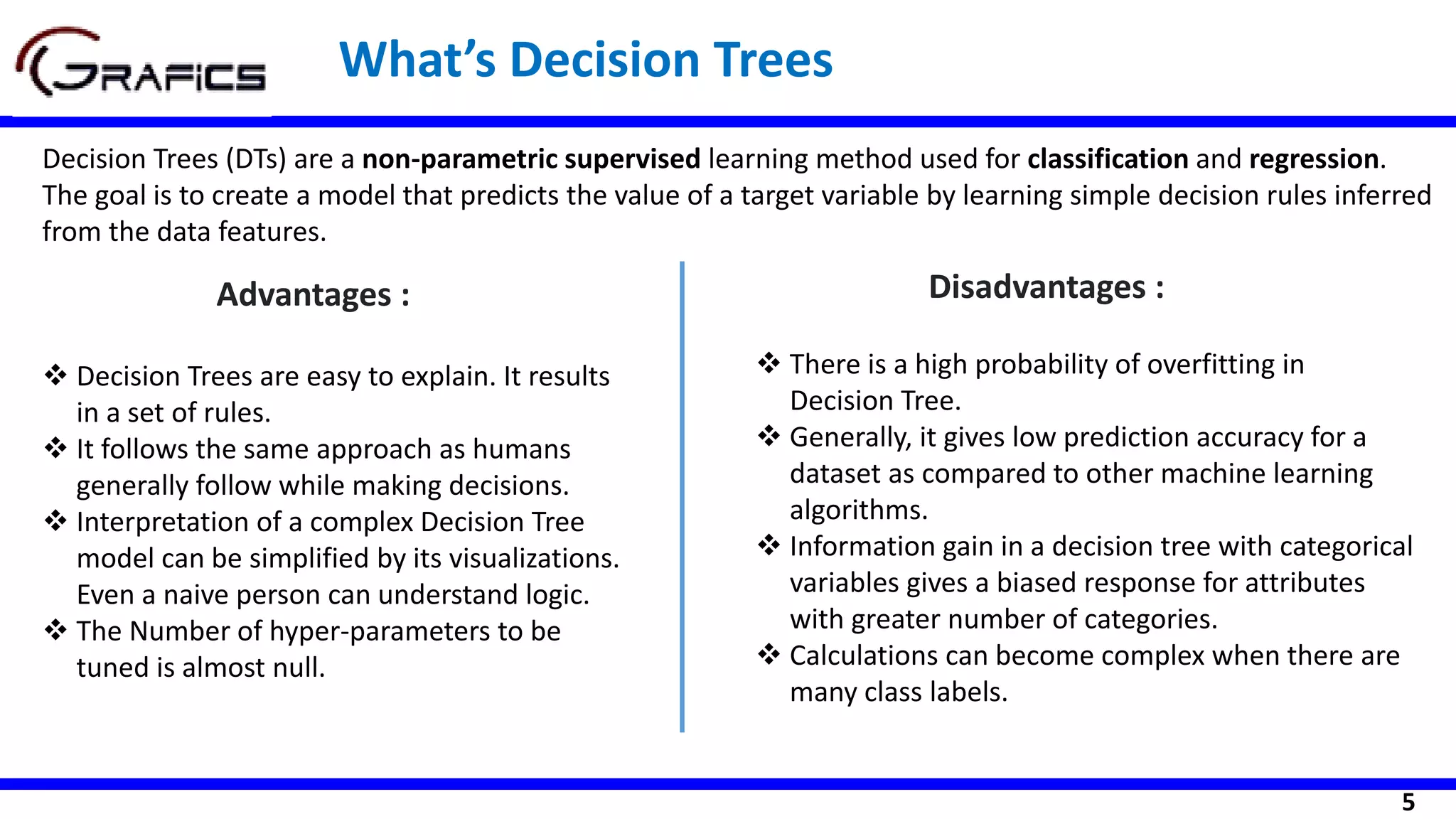5
What’s Decision Trees
Decision Trees (DTs) are a non-parametric supervised learning method used for classification and regression.
The goal is to create a model that predicts the value of a target variable by learning simple decision rules inferred
from the data features.
Advantages :
❖ Decision Trees are easy to explain. It results
in a set of rules.
❖ It follows the same approach as humans
generally follow while making decisions.
❖ Interpretation of a complex Decision Tree
model can be simplified by its visualizations.
Even a naive person can understand logic.
❖ The Number of hyper-parameters to be
tuned is almost null.
❖ There is a high probability of overfitting in
Decision Tree.
❖ Generally, it gives low prediction accuracy for a
dataset as compared to other machine learning
algorithms.
❖ Information gain in a decision tree with categorical
variables gives a biased response for attributes
with greater number of categories.
❖ Calculations can become complex when there are
many class labels.
Disadvantages :
 