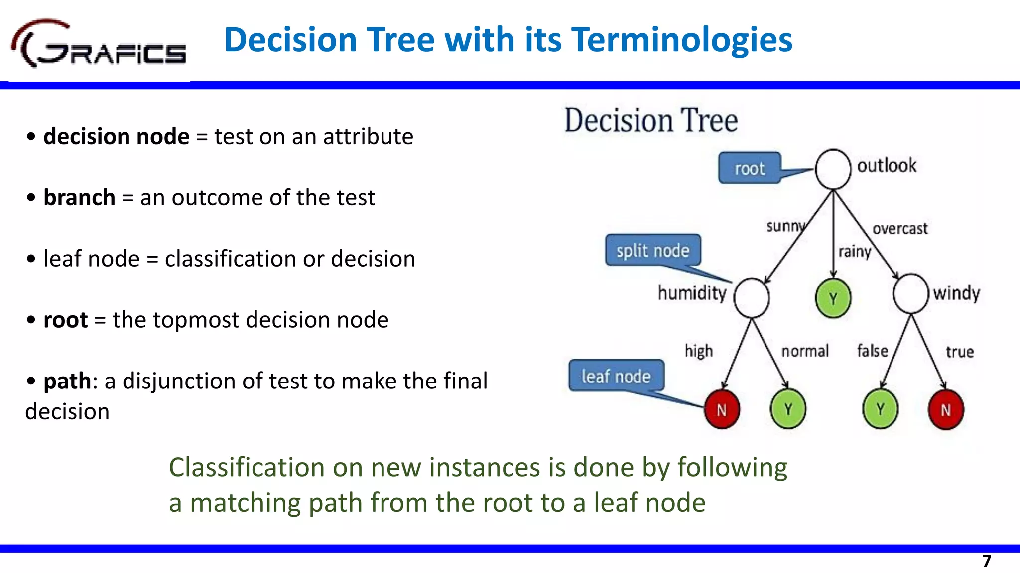7
Decision Tree with its Terminologies
• decision node = test on an attribute
• branch = an outcome of the test
• leaf node = classification or decision
• root = the topmost decision node
• path: a disjunction of test to make the final
decision
Classification on new instances is done by following
a matching path from the root to a leaf node
 
