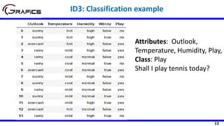 13
ID3: Classification example
Attributes: Outlook,
Temperature, Humidity, Play,
Class: Play
Shall I play tennis today?
 