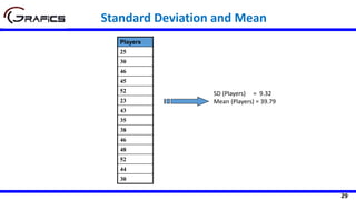 29
Standard Deviation and Mean
Players
25
30
46
45
52
23
43
35
38
46
48
52
44
30
SD (Players) = 9.32
Mean (Players) = 39.79
 