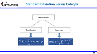 32
Standard Deviation versus Entropy
Decision Tree
Classification Regression
 