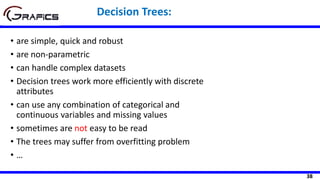 38
• are simple, quick and robust
• are non-parametric
• can handle complex datasets
• Decision trees work more efficiently with discrete
attributes
• can use any combination of categorical and
continuous variables and missing values
• sometimes are not easy to be read
• The trees may suffer from overfitting problem
• …
Decision Trees:
 